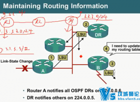 []ƻCCNPѧƵ33 (+·++QoS)