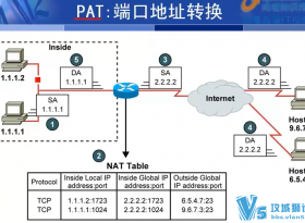 �й�CCNA��Ƶ�̳̣�22�������ƽ�ʦ ��̬ԭ��PPT ѧϰ���������