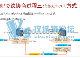 �㶫̩�� ˫IE��������Ƶ�̳� ��Ϊ�߼�HCIE��ȫ��Ƶ�̳�Security��41����