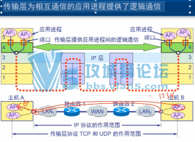 2015�� ������ �����м� ���繤��ʦ��Ƶ 105�� �൱��ϸ TCP/IP���� ������Ƶ