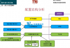 论坛首发-乾颐堂乾颐盾现任明教教主之深信服应用交付