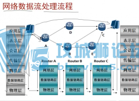 ΪȫԭѵƵ̳ HCNA-Security-Сҵȫָϣ53