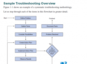 CCVP.TUC.Quick.Reference.Sheets.Nov.2007.eBook-DDU RTMTCCVPٲֲ