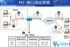�й�CCNA��Ƶ�̳̣�22�������ƽ�ʦ ��̬ԭ��PPT ѧϰ���������