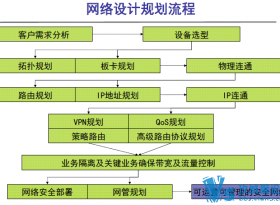 ��ҵ����滮����Ʒ�����ѡ ѧУ����ϵͳ�滮�����