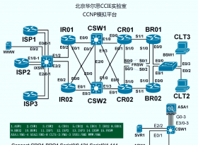 ˼CCNPרIOU һ  ʵ黷