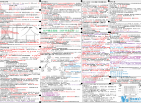 ɱͼ ѧϰʼ һͼ㶮TCPЭ+BGP+OSPF+鲥+STP+QoS