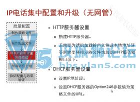 ��ΪHCNA-UC-IHUCA��Ϊͳһͨ�Ų����������ѵ ��ΪIP�绰ѧϰ��Ƶ