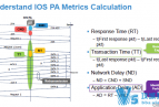 160���˼��Ӣ��ԭ��Cisco Live PDF���� ����˼�����м�������