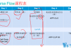 实用~华尔思 思科协作 统一通讯 CUCM 9.X 升级版视频教程 voice 4天讲课+2天实验视频