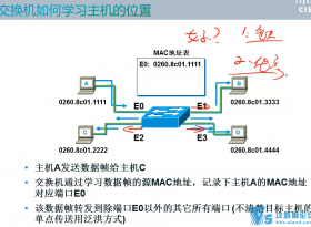 YESLAB CCNA 2.0Ƶ 100պ棩֪ʶ+֪ʶϸ+