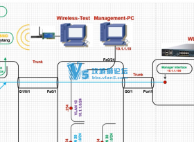 ¿2017Ƶ ǬںCCNA 2017̽CCIE Ƶ̳