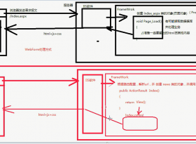 ��ǿ�ʼ�~~ASP.Net MVC��Ƶ�̳�(��Ƶ+����+�Ͽ�ͼ+��ϵ�ṹ)