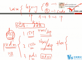 !!! 02IE 㿪ʼѧ˼ЭIP绰 CCIE_VOICEʵսƵ120