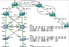OSPF+HSRP【原创】