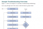 《CCVP.TUC.Quick.Reference.Sheets.Nov.2007.eBook-DDU RTMT》CCVP技术速查手册