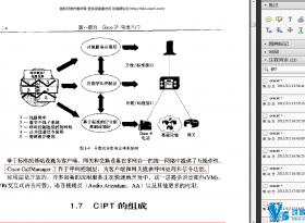 ˼ƹٷ鼮:Cisco IP绰עİ