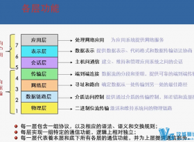 �Ƽ�~�й�ʵսʽCCIE��Ƶ�̳� ��ҵ�������������ʵ�� ˼�����缼����ҵ���ü�����Ƶ