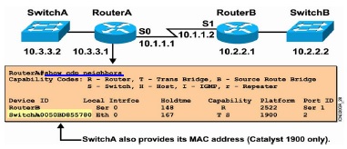 ��ǿ��CCNA���壬ʵ�������
