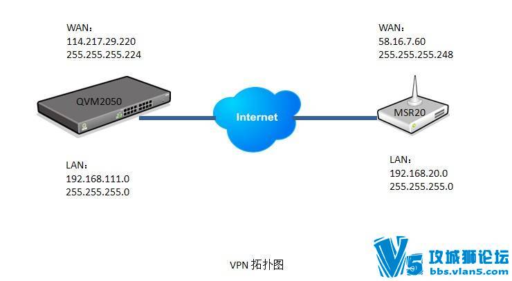 VPN_G2GIPSec_2050-2020hl_21.jpg