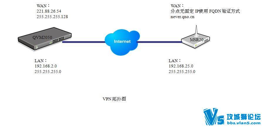 VPN_G2GIPSec_2050-2020hl_19.jpg