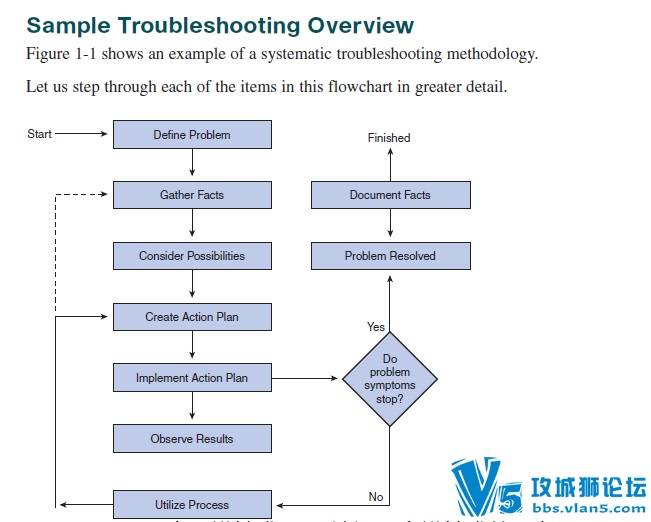 ��CCVP.TUC.Quick.Reference.Sheets.Nov.2007.eBook-DDU RTMT��CCVP�����ٲ��ֲ�