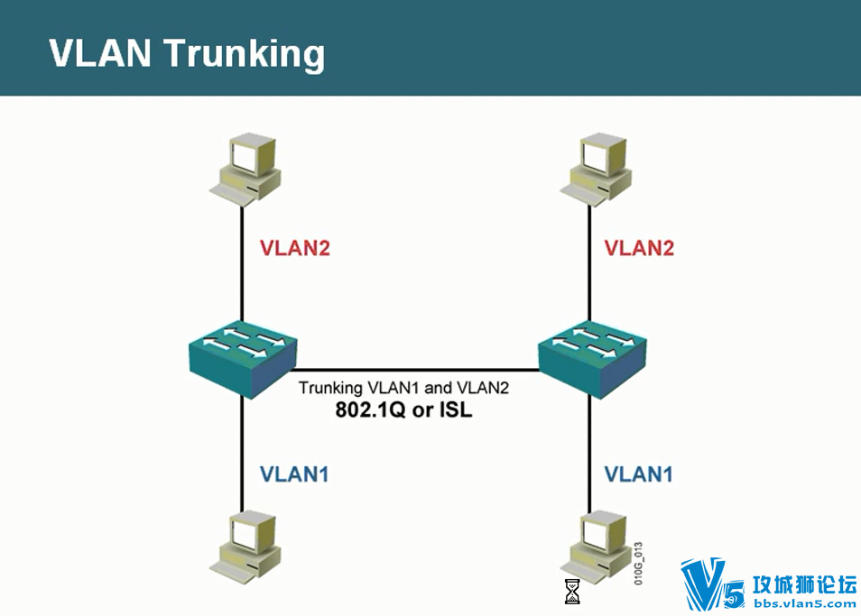 �����ܡ�wolfʵ����router switch��Ƶȫ�� ��29����
