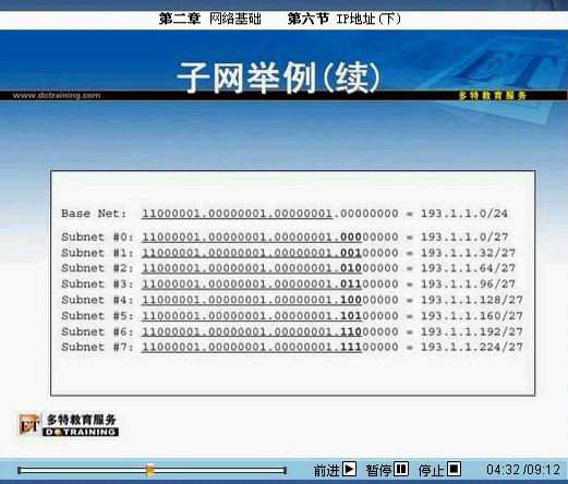 【VIP】多特教育 六个月成为网络专家(132集)
