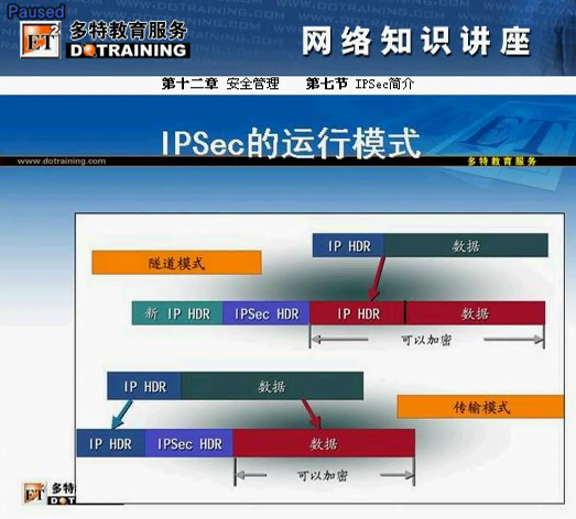【VIP】多特教育 六个月成为网络专家(132集)