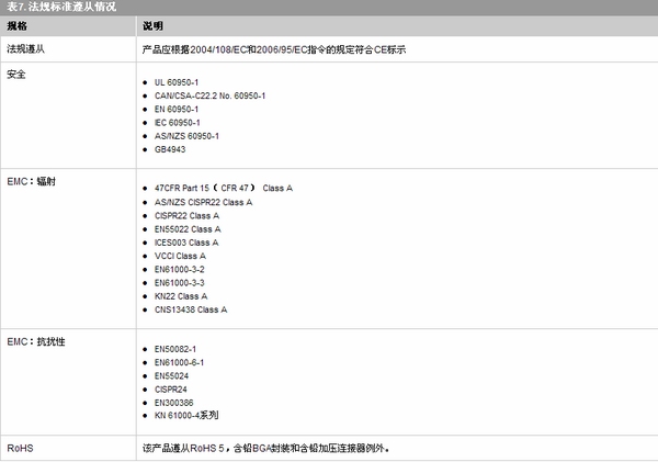 Cisco UCS 6100 ϵ�л������е�Ƭ����������