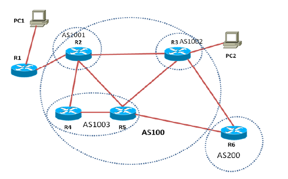 Ciscoʵƽ̨