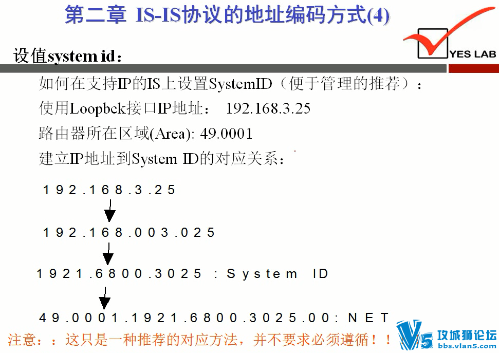 yeslabרƵ IS-IS·Э (PDFμ)