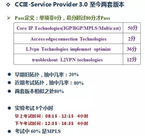 ?CCIE-SP֪