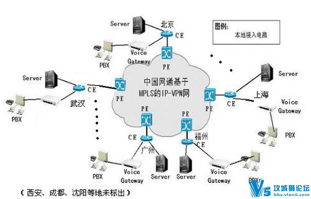 ʵ��MPLS VPN���밸��