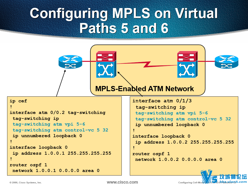 ˼�ƹٷ� MPLS Cell-mode�����ĵ� PPT