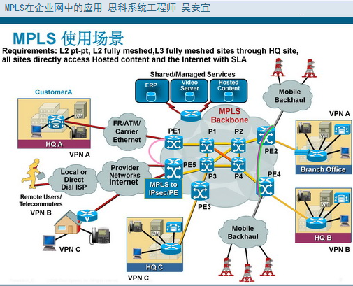 ˼�ƹٷ���Ƶ����:MPLS����ҵ���е�Ӧ��2