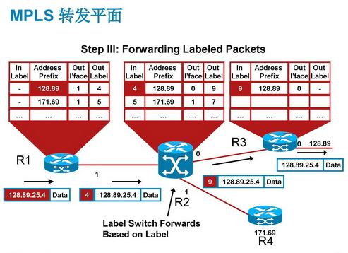 ˼�ƹٷ���Ƶ����:MPLS����ҵ���е�Ӧ��2