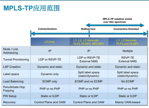 ˼�ƹٷ���Ƶ����:MPLS����.����.��չ��δ������