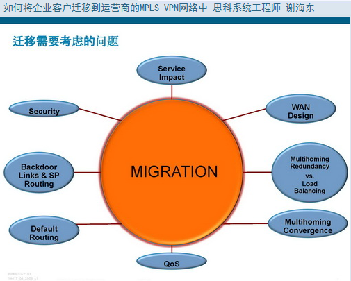 ˼�ƹٷ���Ƶ����:��ν���ҵ�ͻ�Ǩ�Ƶ���Ӫ�̵�MPLS VPN������