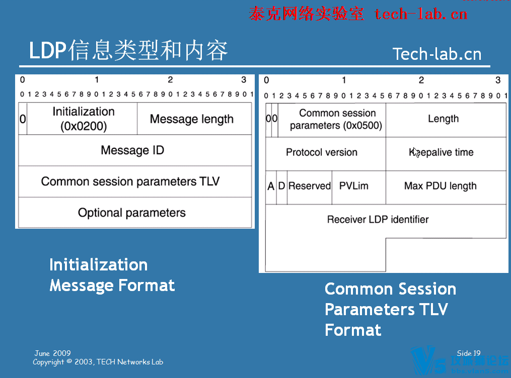 ˼��MPLSר�⽲��:teck lab ̩��ʵ���� ��Ʒ�γ�