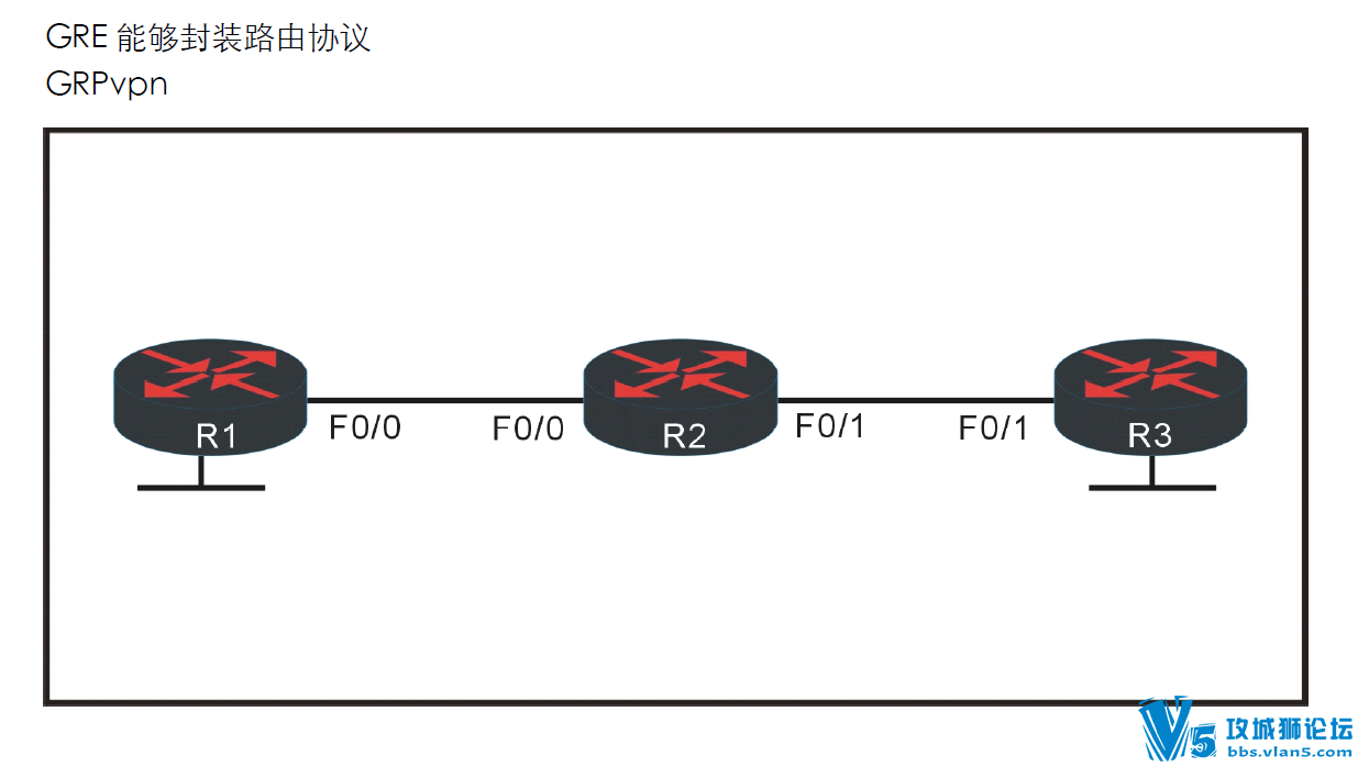 红盟过客 vpn自学命令与配置手册 site to site