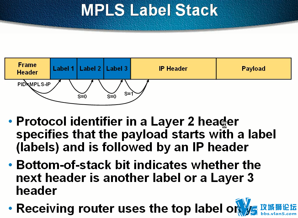 yeslab  Ƶ 0ʼѧϰMPLS (19)