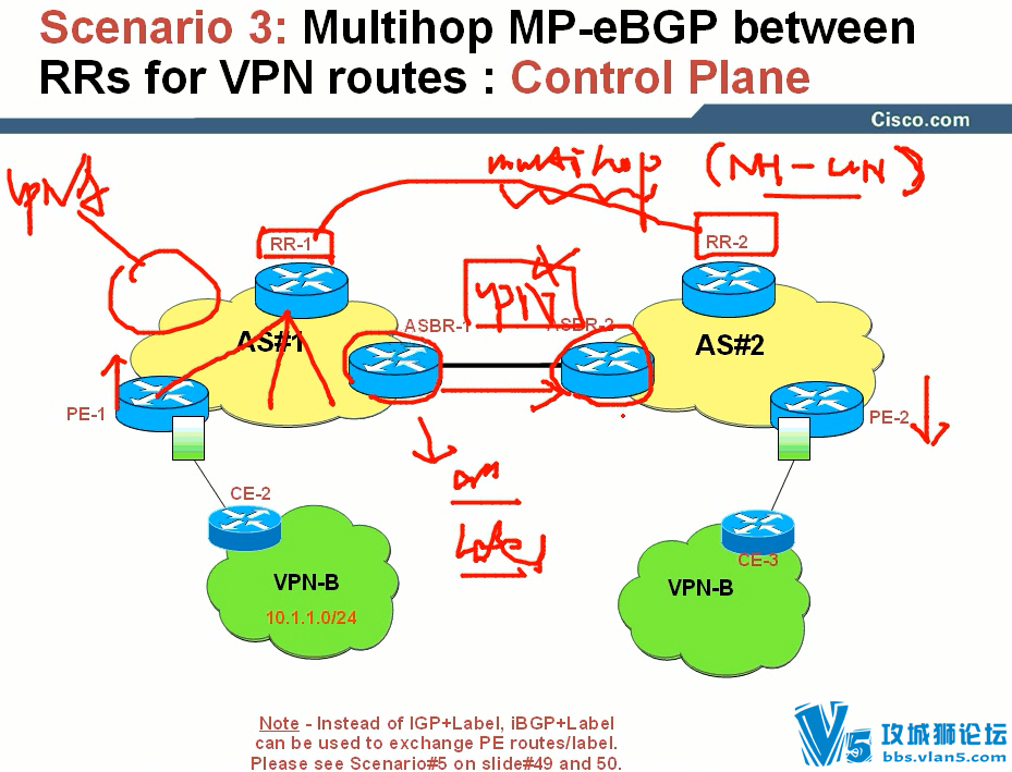 yeslab  Ƶ 0ʼѧϰMPLS (19)