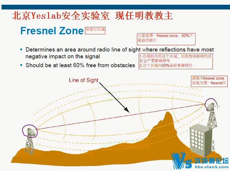 Ǭ���� �������̽���Wireless���� CCNA 4�������γ�