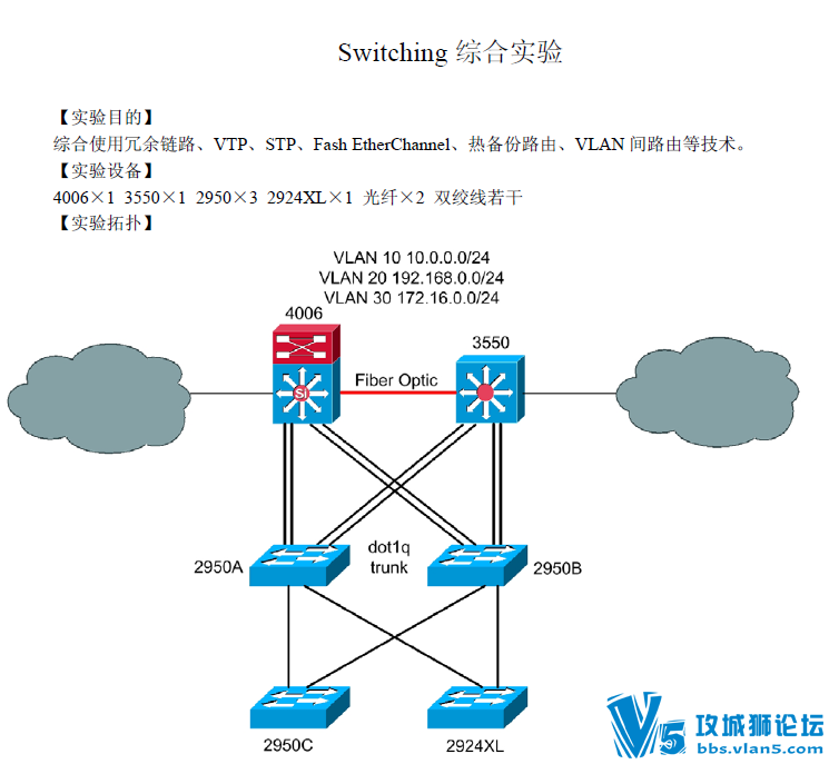 Switchۺʵ飨һʵ·VTPSTPFash EtherChannelȱ·ɣ