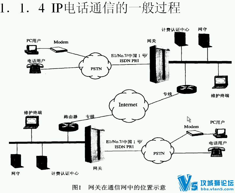 (+)ҳVOIPƵIP绰[15][370M]