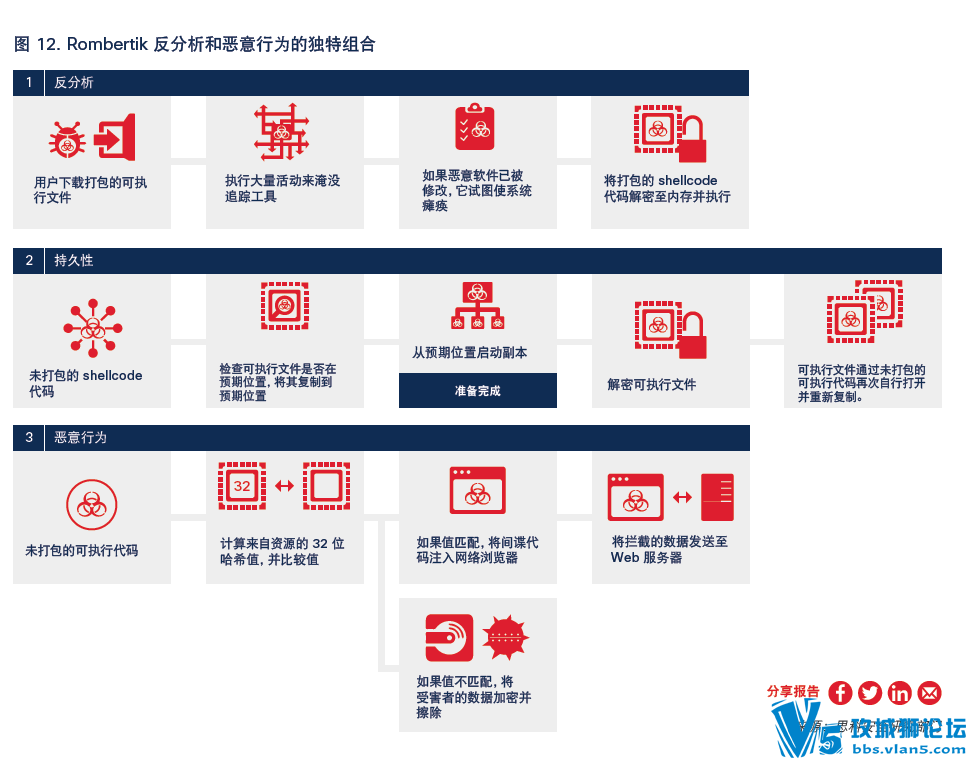 思科 2015 年中安全报告(中文版):看看我们用的网络是多么不安全吧...