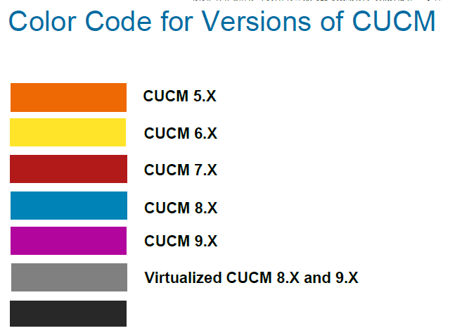 �ر�!!!˼��2015������CUCM10.5�ٷ��������̺;��巽��