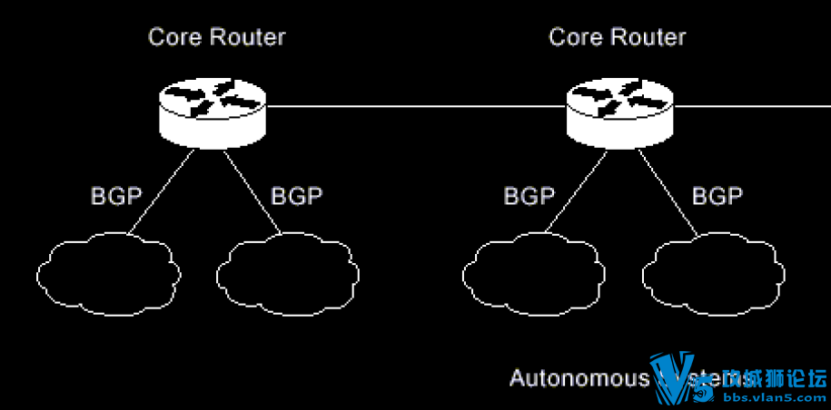 ��Ե����Э��(BGP)��ͷ�ṹ���