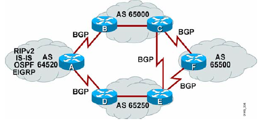 CCIEѧϰ�ʼ�-BGP �ĵ�+ʵ��[Edisonԭ��]